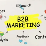 WHAT IS B2B MARKETING