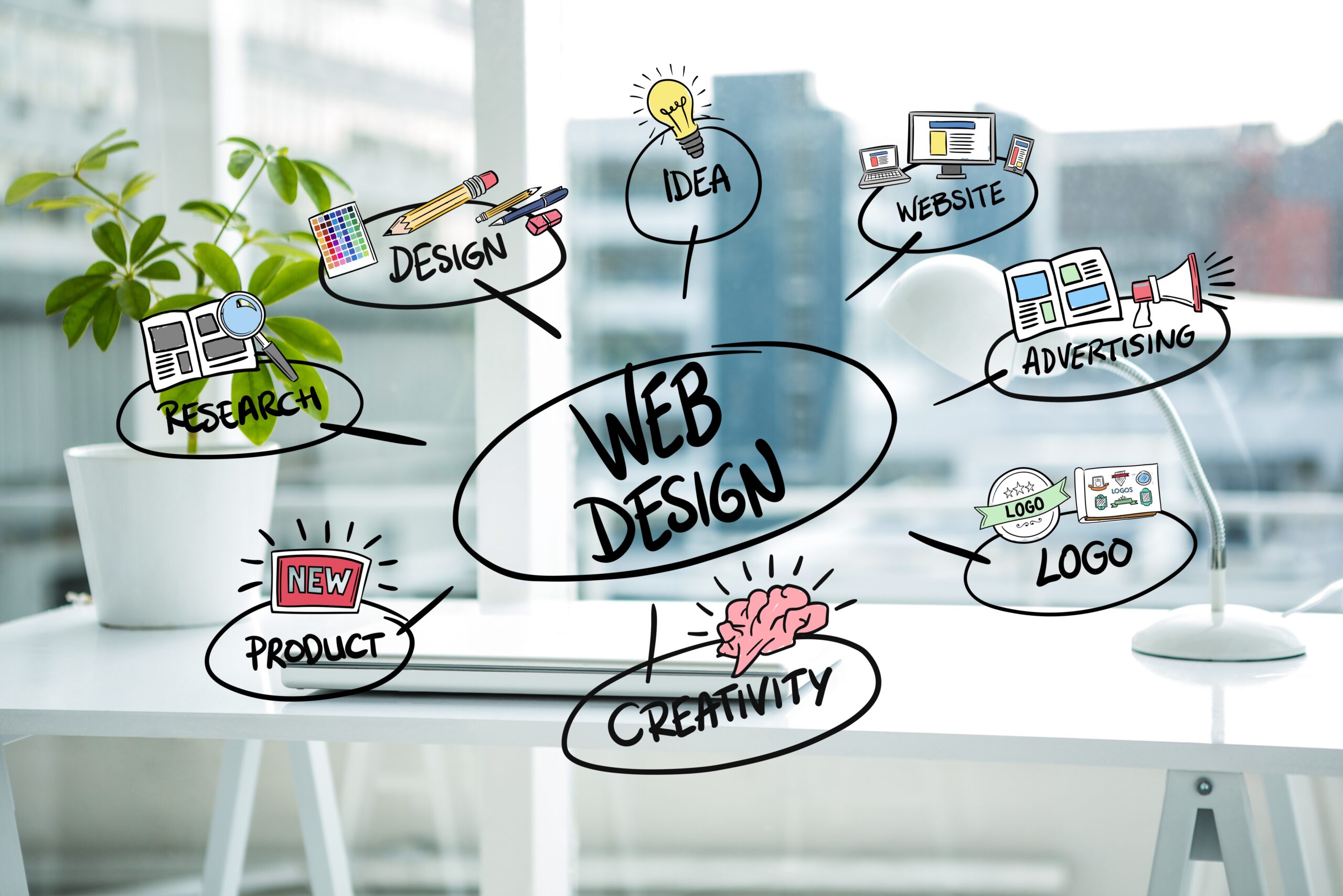 Web Design 13 Web Design Services by Rank Ray