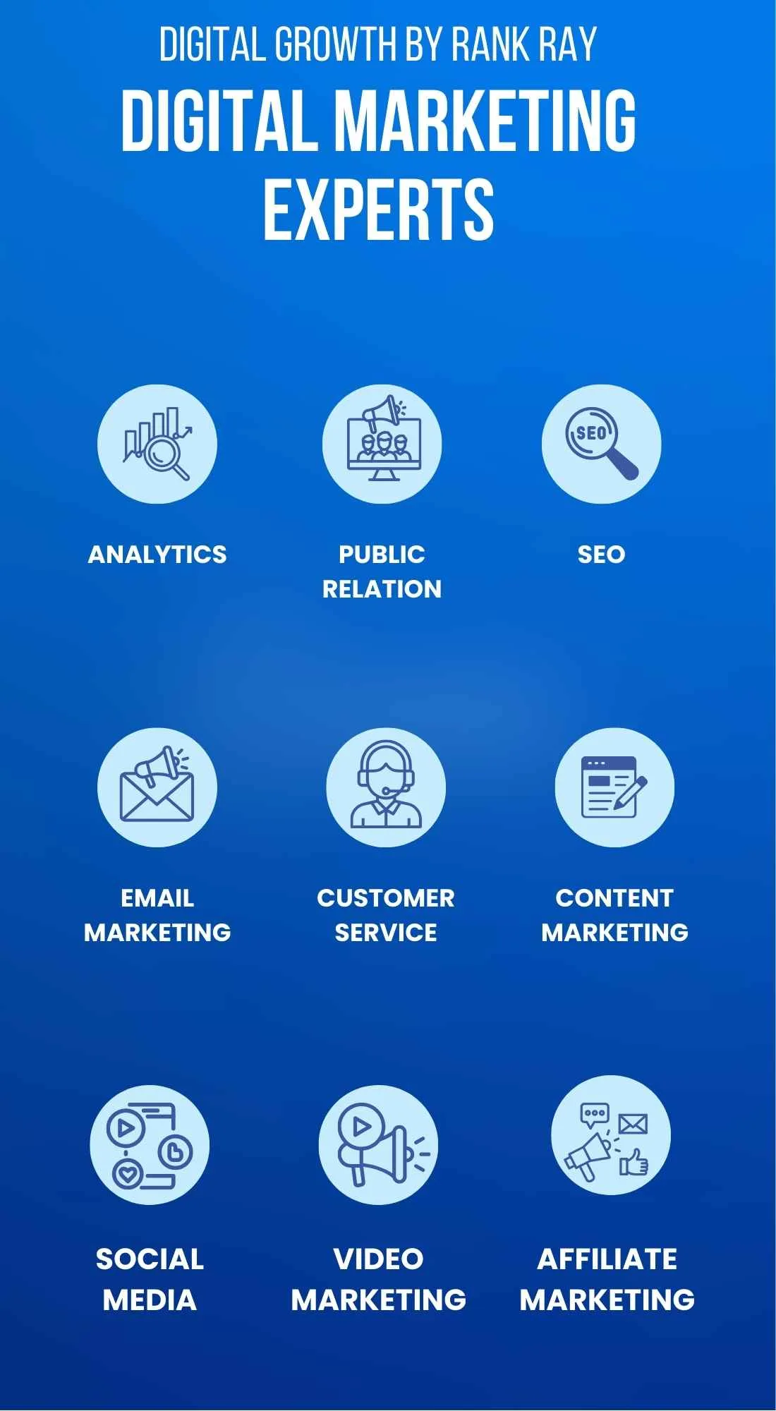 Digital Marketing Growth-by-rank-ray