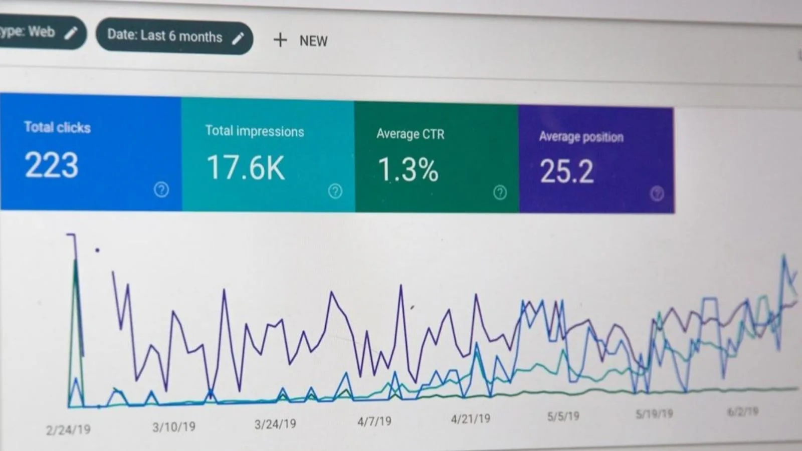 Benefits of Semantic SEO for Rankings
