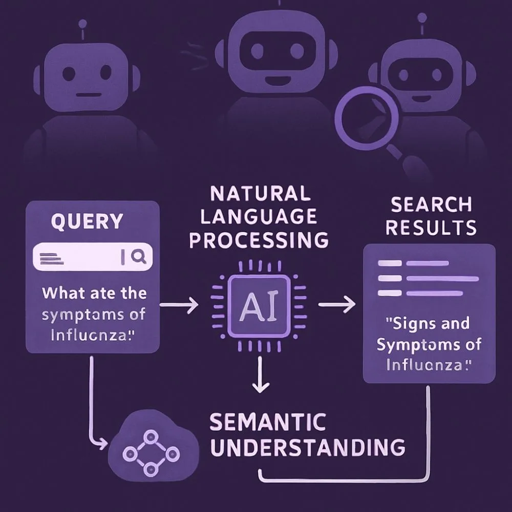 How Semantic Search Engines Work